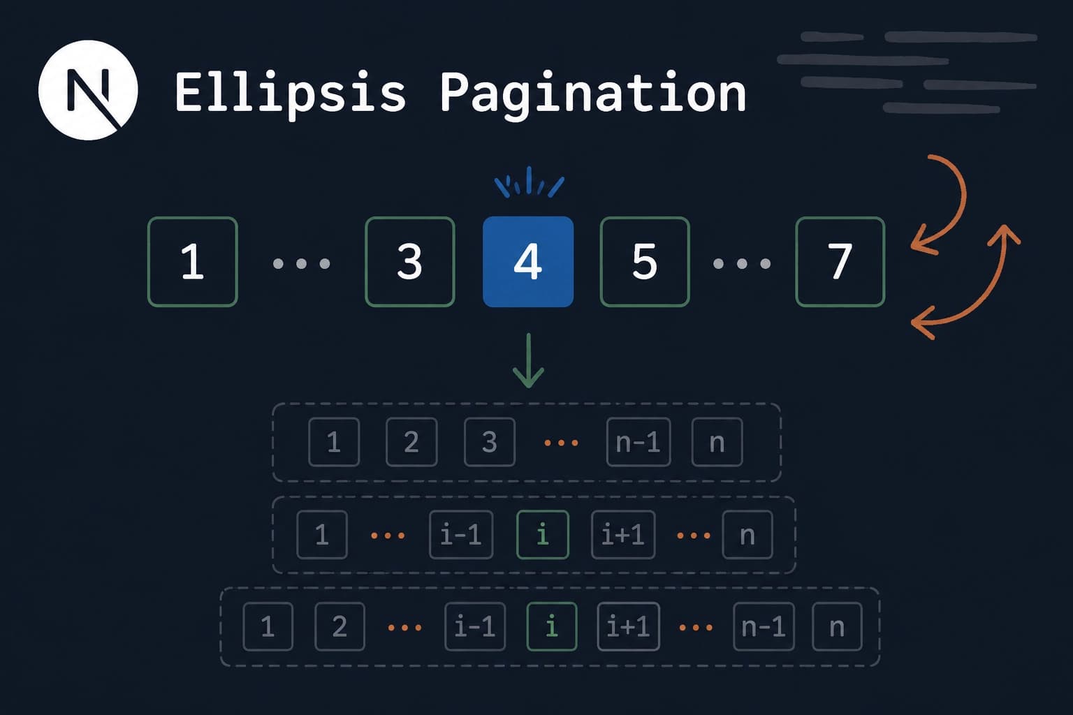 Implementing Ellipsis Pagination from Expected Display Patterns thumbnail