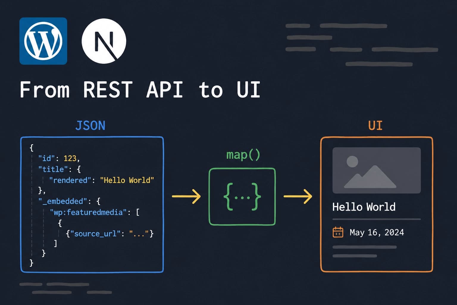From a WordPress REST API Endpoint to UI Components in Next.js thumbnail