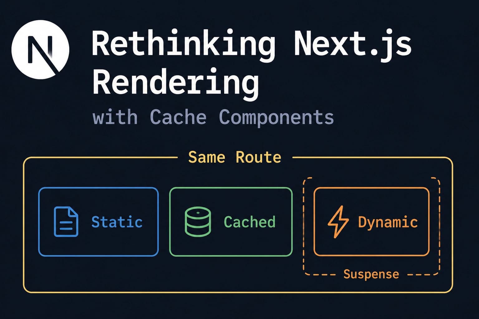 Rethinking Next.js Rendering with Cache Components thumbnail